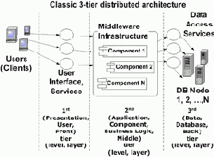  ,     Business Web Application