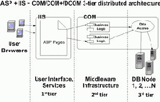  ASP    ,    IIS,  ASP ...