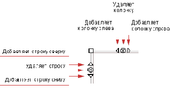 Добавление и удаление ячеек